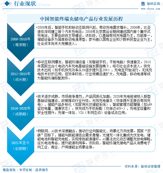 中国智能终端充储电产品行业发展历程