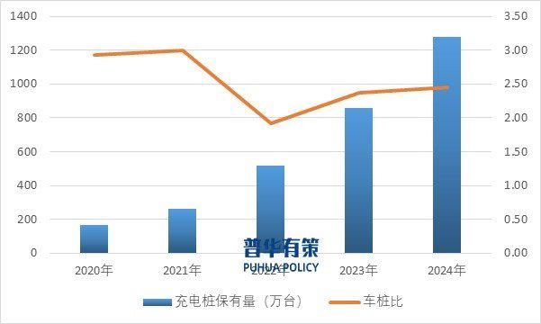 资料来源：普华有策