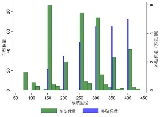 图5 补贴政策与技术提升