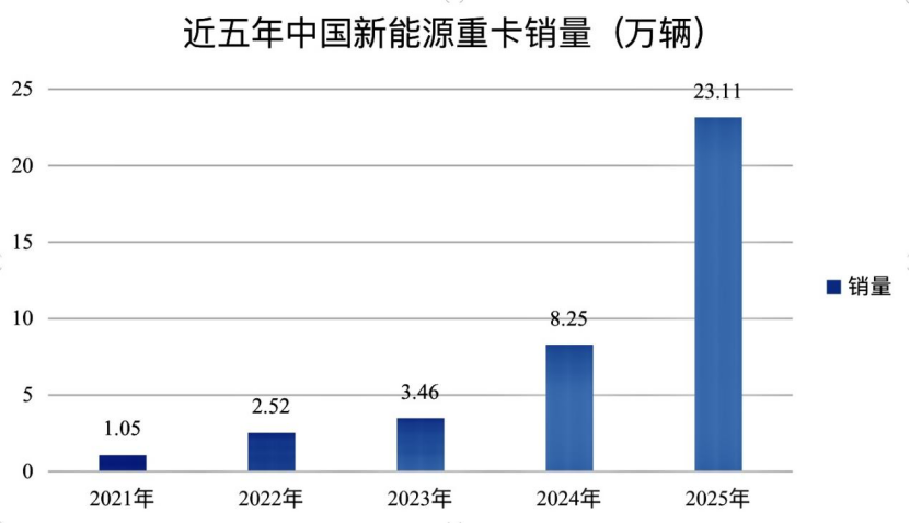 数据来源：行业统计（不含出口）