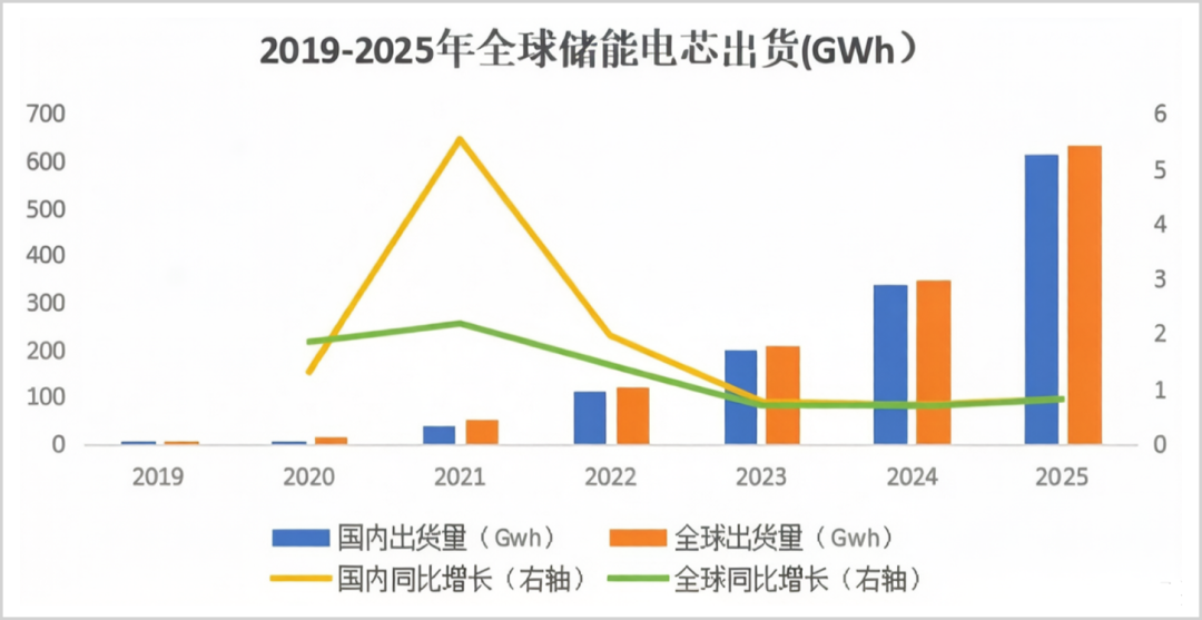 ▲来源：ICC鑫椤